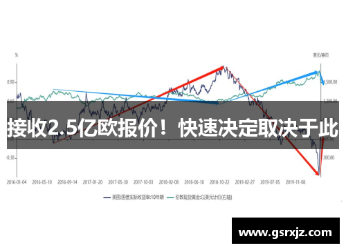 接收2.5亿欧报价！快速决定取决于此